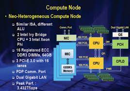 Super Computer तियान्हे- 2 विश्व का सबसे शक्तिशाली Computer है।